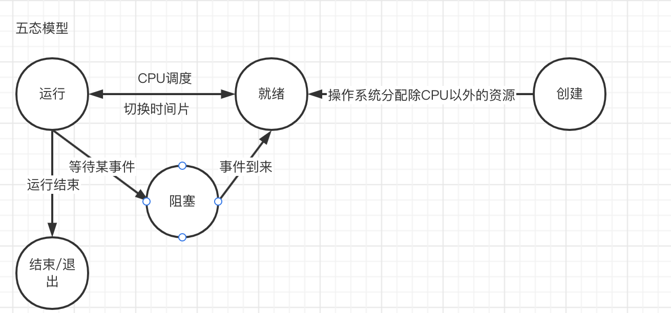 image-20220223075433381